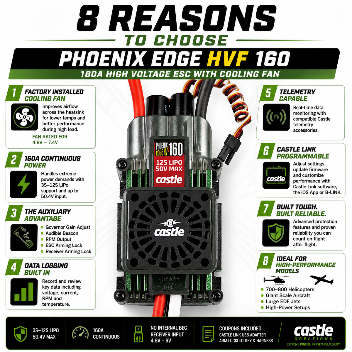 Castle Phoenix Edge HVF 160 ESC 160A 12S with Cooling Fan – Gator RC Castle Phoenix Edge HVF 160 ESC 160A 12S with Cooling Fan – Gator RC