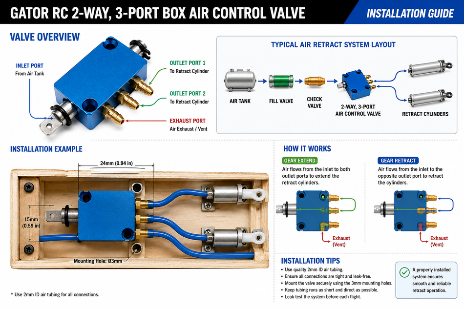 Gator RC 3-Port Box Air Control Valve for RC Retracts