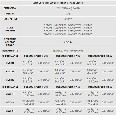 5200 series servos chart