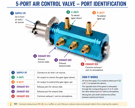 Gator RC 5-Port Pneumatic Air Control Valve
