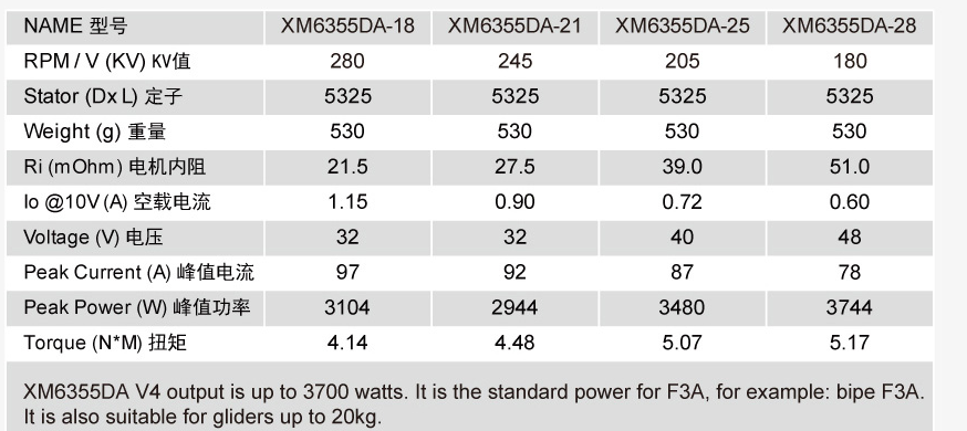 Dualsky XM6355DA-25 205kv Competition F3A Motor for 10S – Gator RC