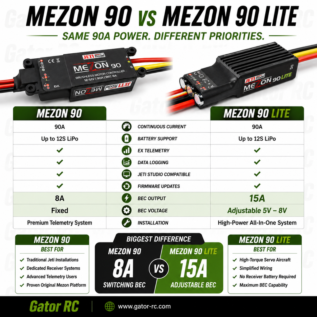 Comparison chart between MEZON 90 and MEZON 90 Lite electronic components with features listed.