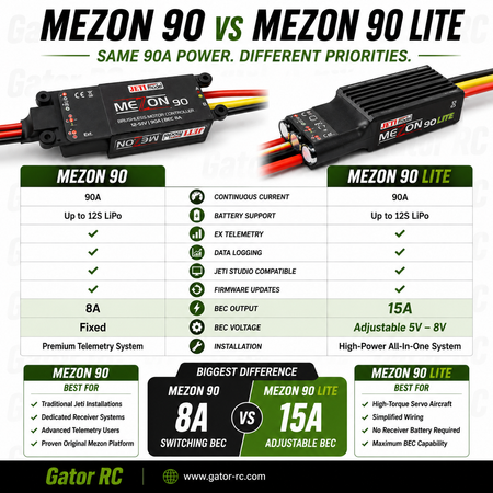 Comparison chart between MEZON 90 and MEZON 90 Lite electronic components with features listed.