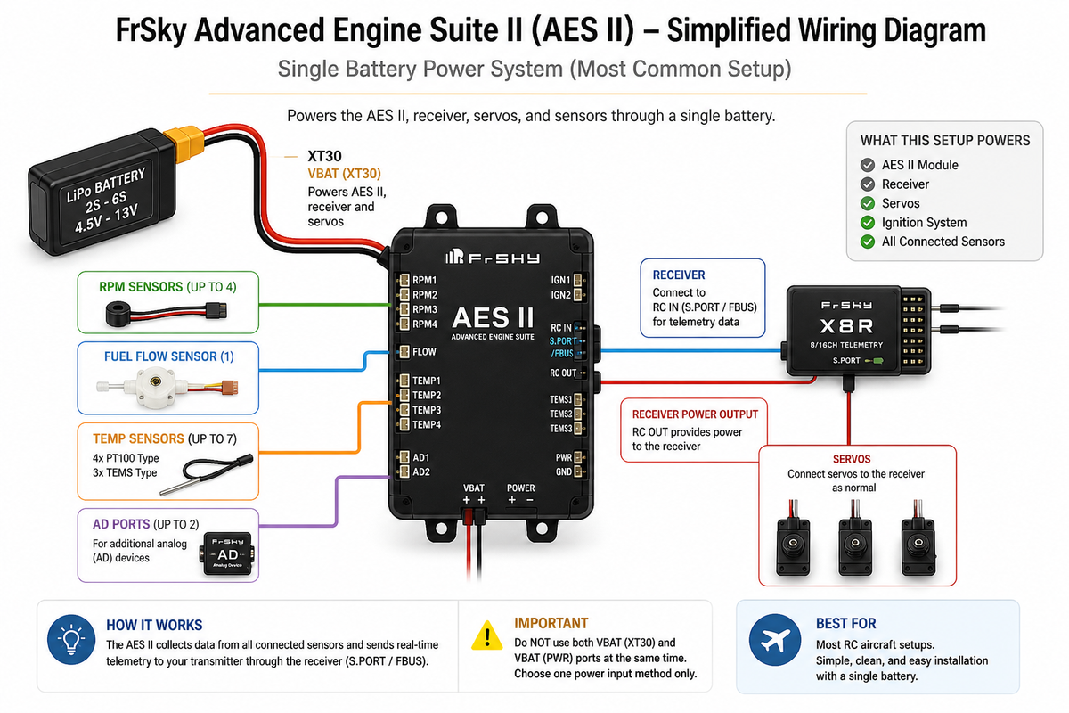 Advanced Engine Suite Diagram