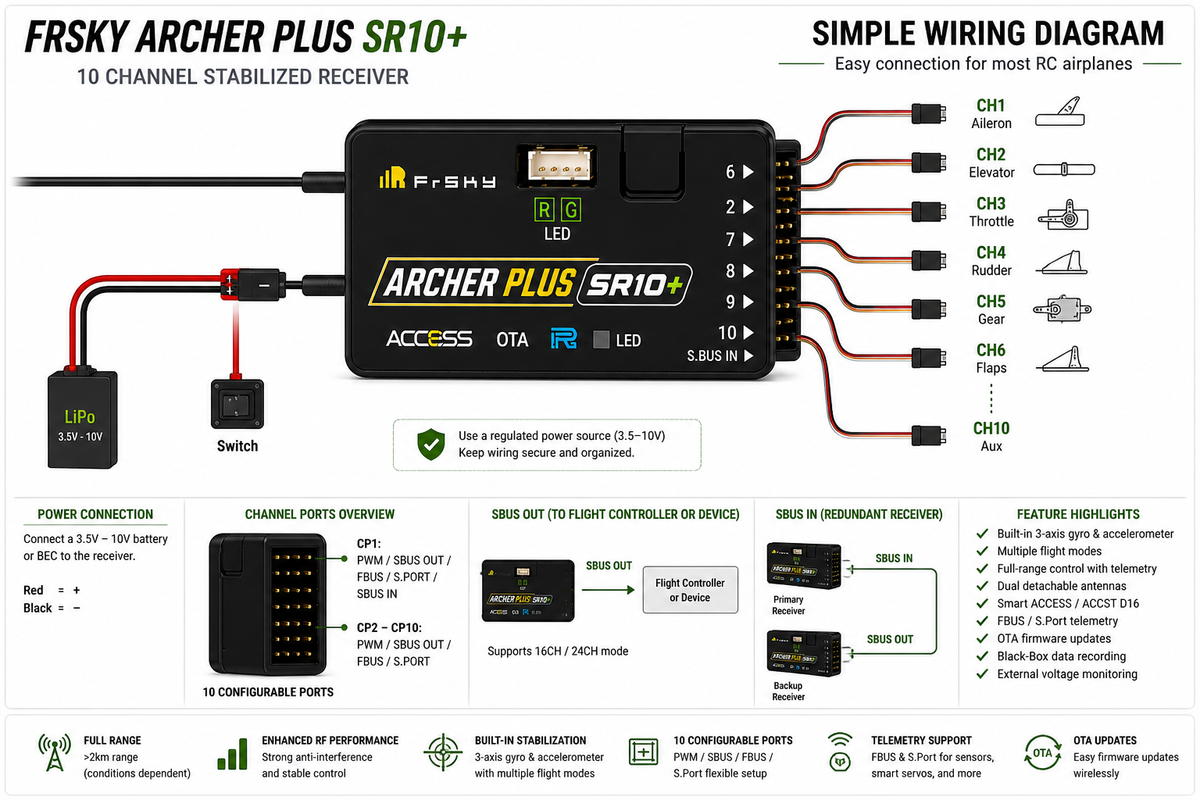 FrSky ACCESS Archer Plus SR10+ Stabilized Receiver with 10 Channel Ports