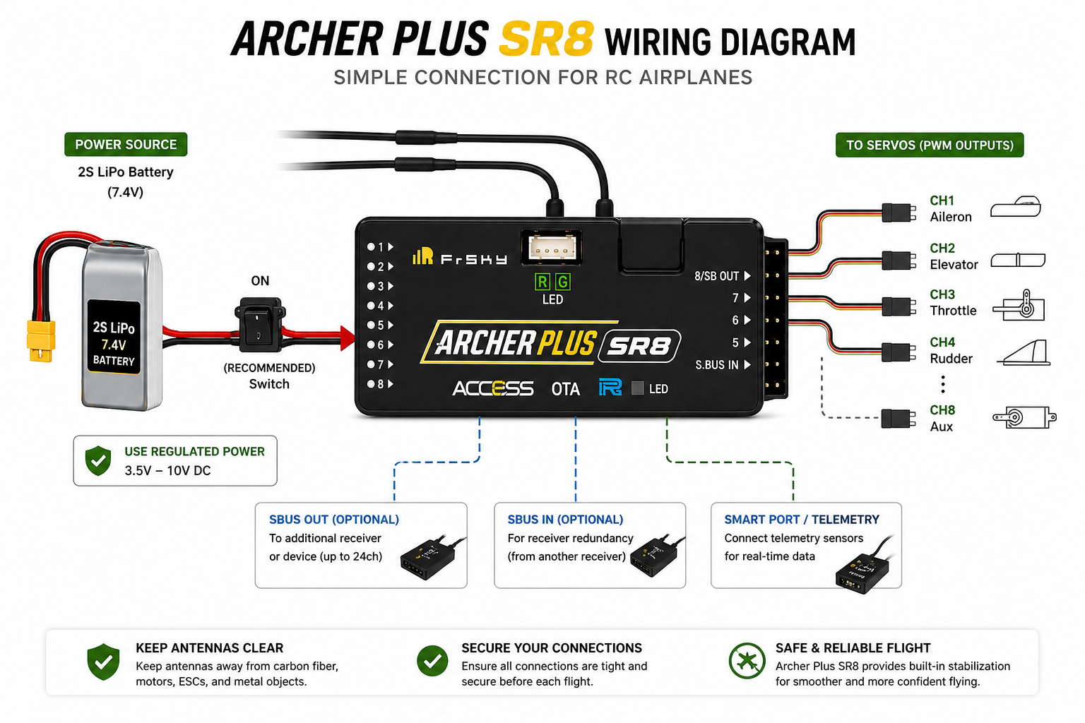 Archer Plus Wiring Diagram