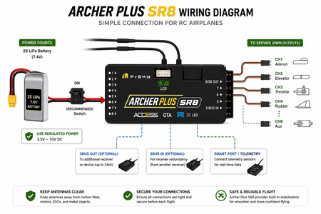 Archer Plus Wiring Diagram