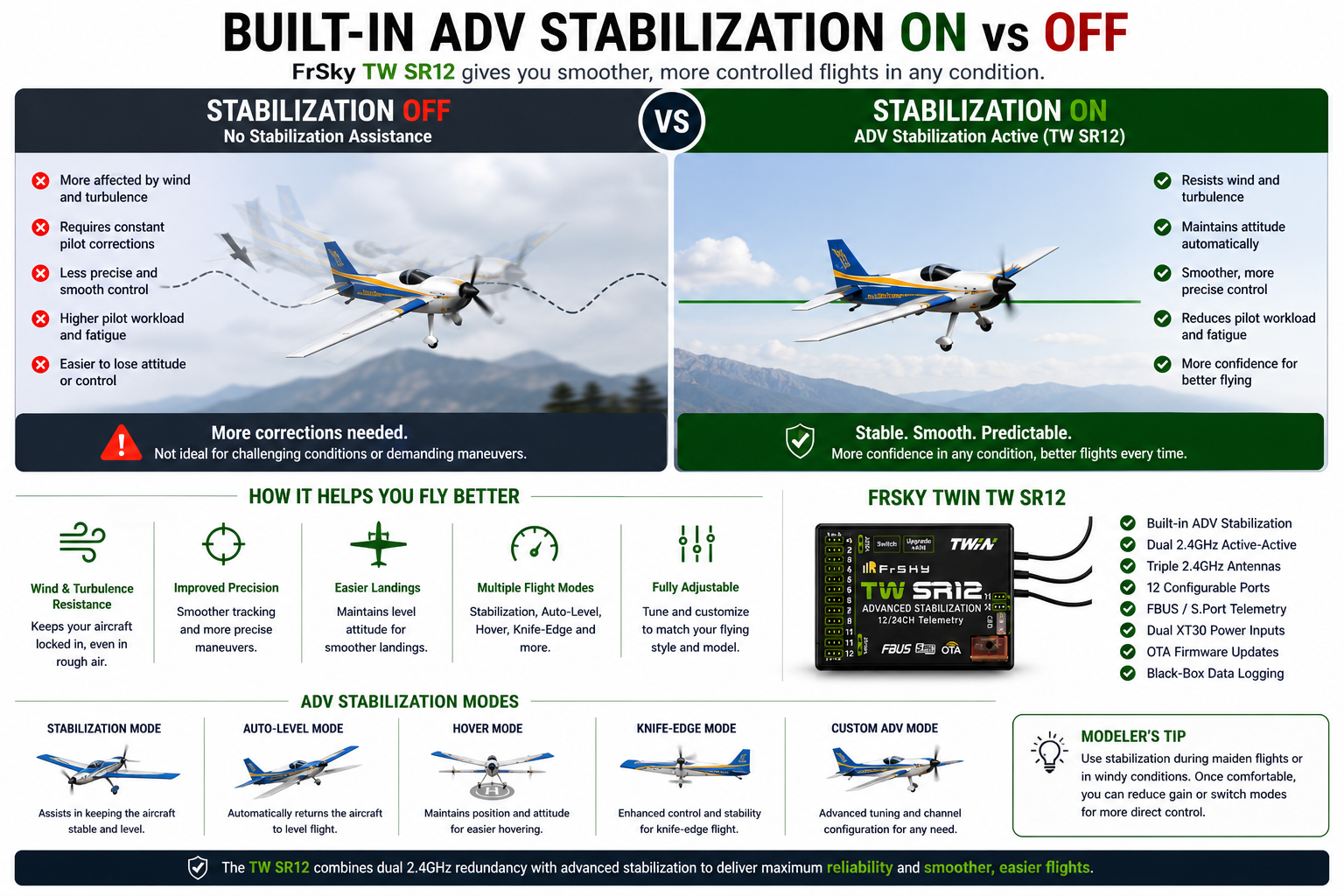 Built in stabilization chart