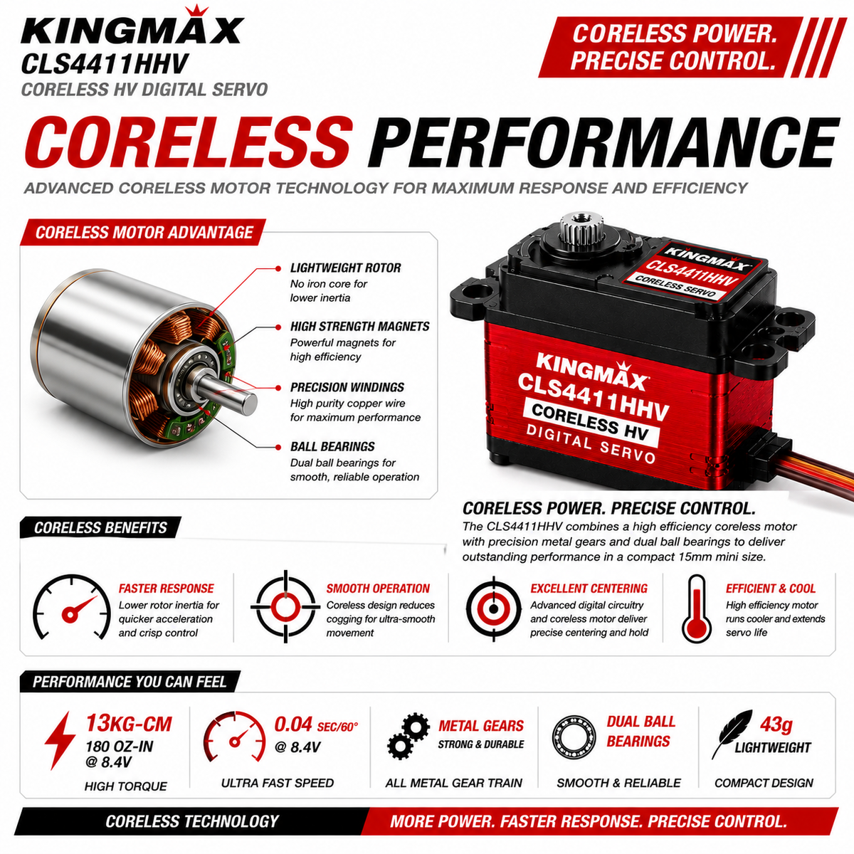 Kingmax CLS4411HHV coreless HV digital servo with technical specifications on a white background