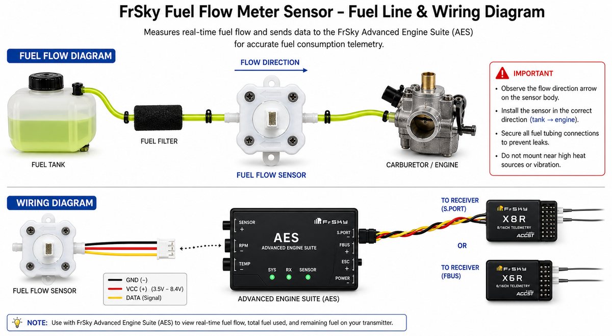 FrSky Gas Suite Fuel Flow Meter Sensor Diagram