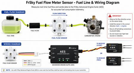 FrSky Gas Suite Fuel Flow Meter Sensor Diagram