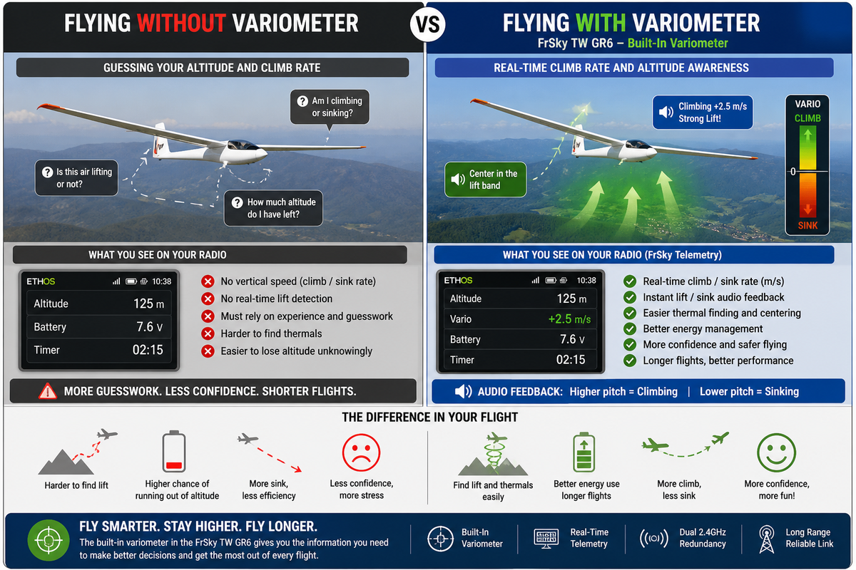 Chart flying with or without variometer
