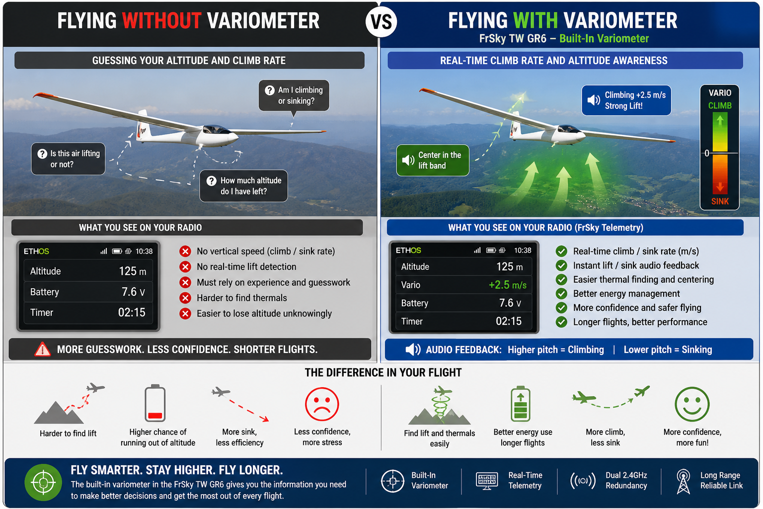Chart flying with or without variometer