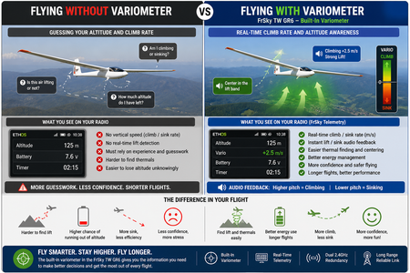Chart flying with or without variometer