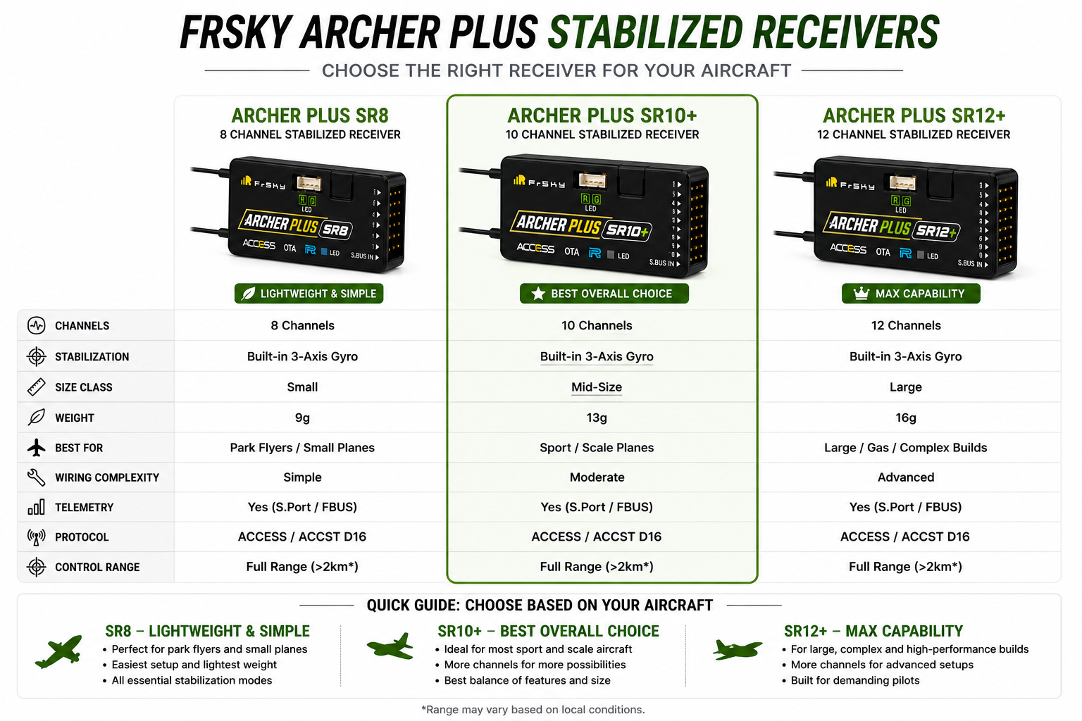 FrSky ACCESS Archer Plus SR10+ Stabilized Receiver with 10 Channel Ports