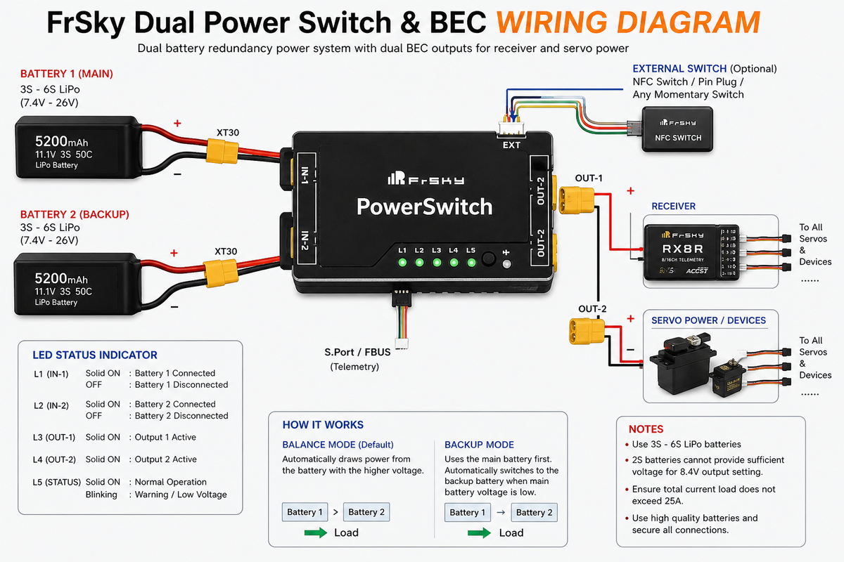Switch Graph FrSky Dual Power Switch & BEC 25A (5–8.4V) – Dual Battery RC Power ...