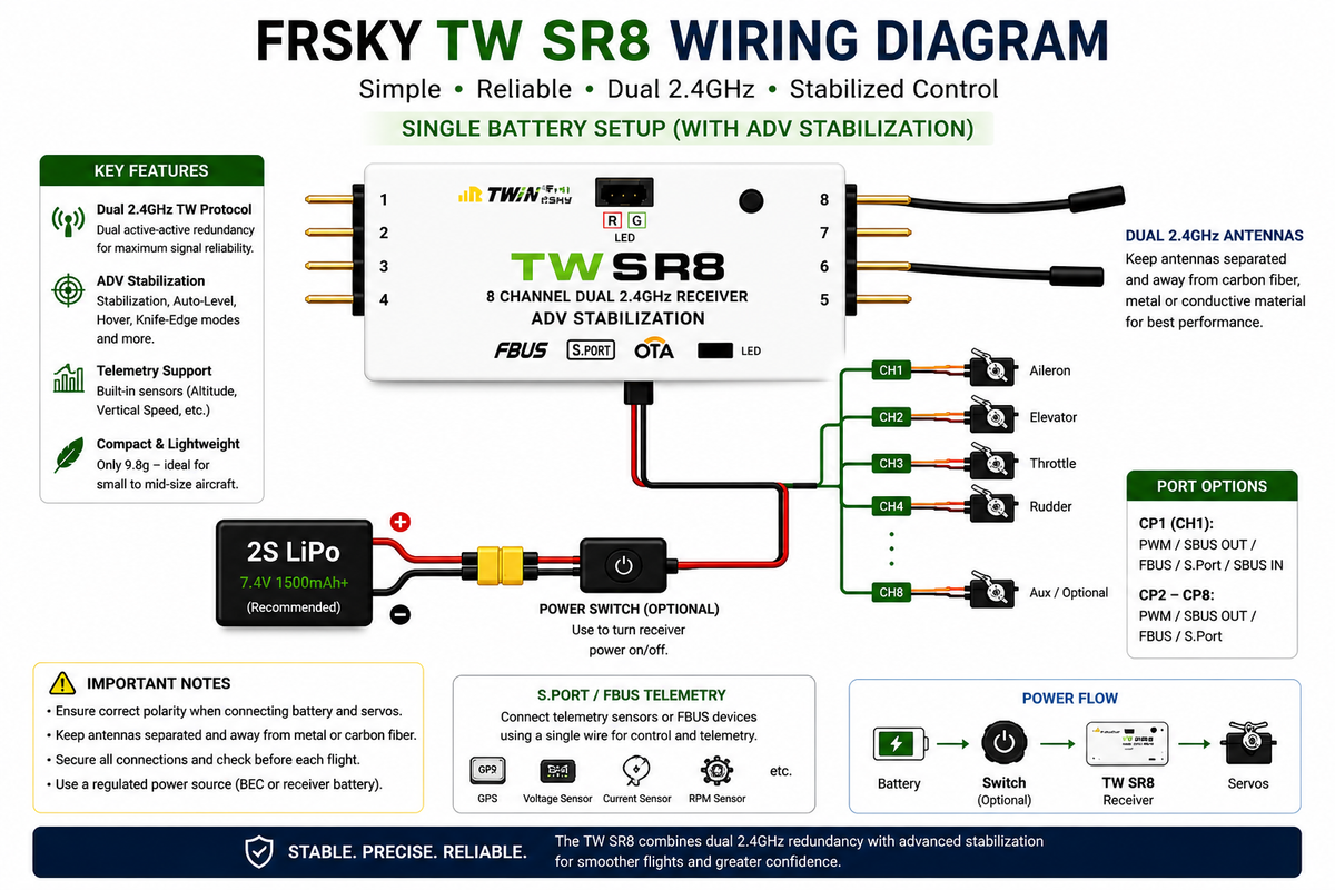 TW SR8 Wiring Diagram