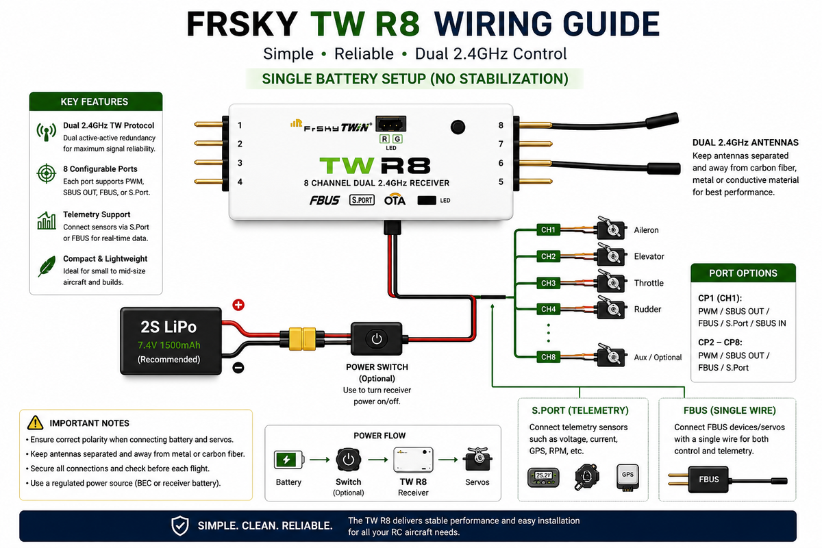 FrSky TW R8 Wiring Guide