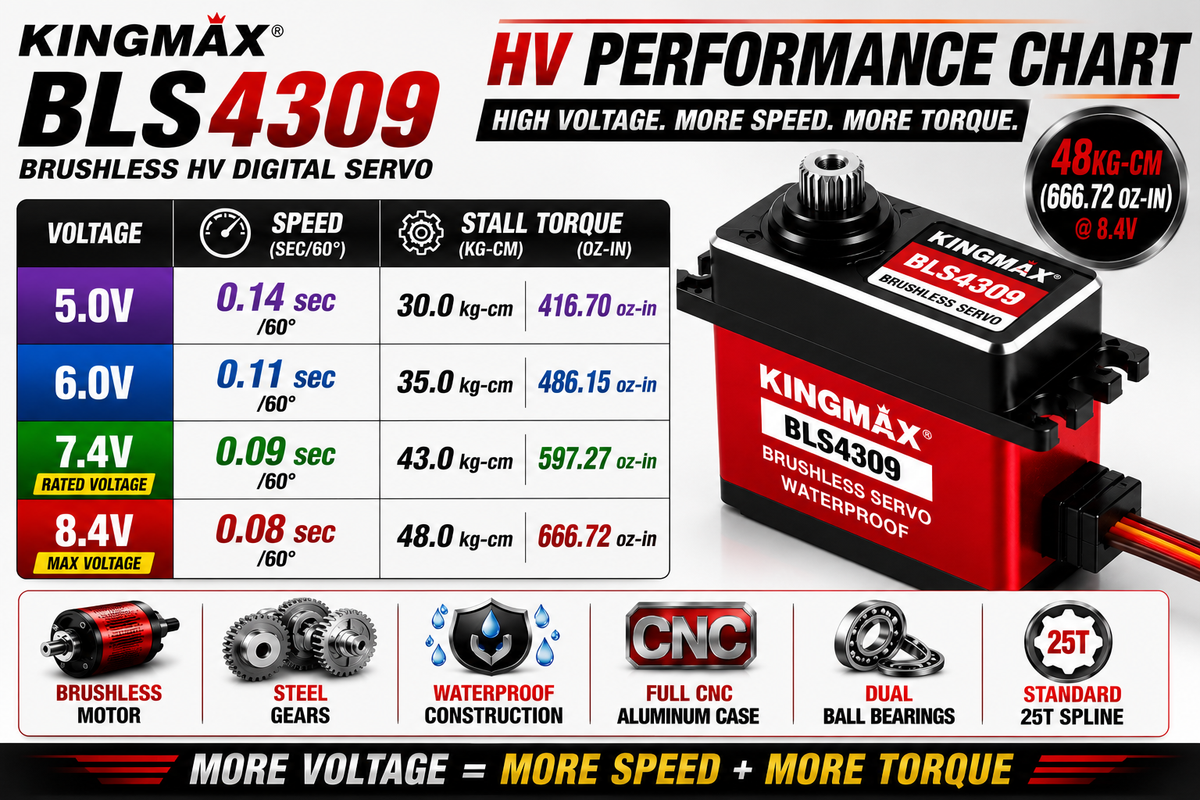 Kingmax BLS4309 brushless HV digital servo with performance chart on a white background