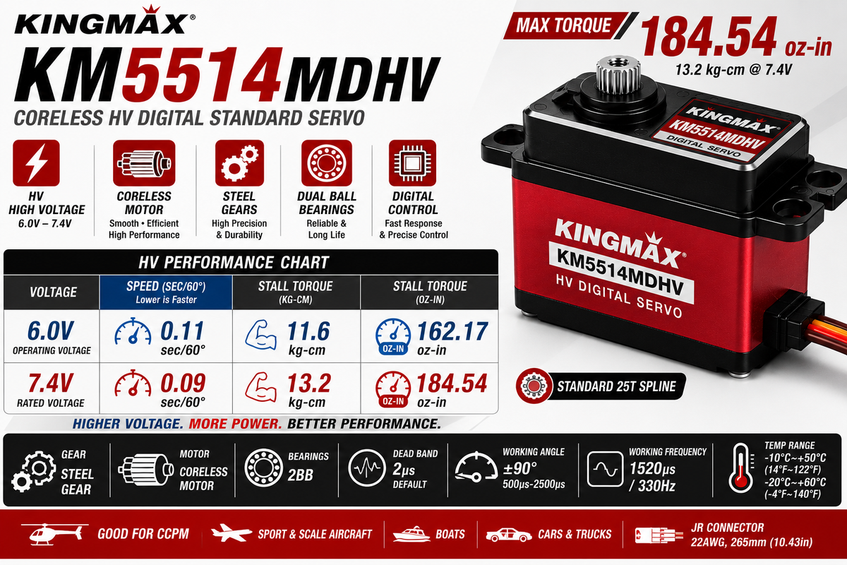 KingMax KM5514MDHV Coreless HV Servo | 13.2kg Digital Servo – Gator RC