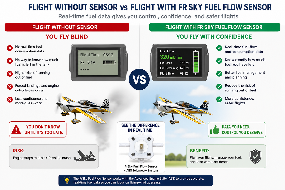 Sensor yes or no chart