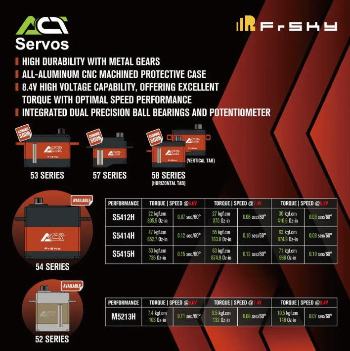 FrSky Act Coreless 5400 Series High-Voltage Servos (Various
