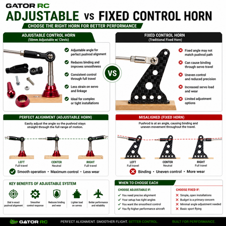 Gator RC 34mm Adjustable Control Horn w/ Clevis