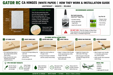 Gator RC CA Hinges installation guide with step-by-step instructions and product details.