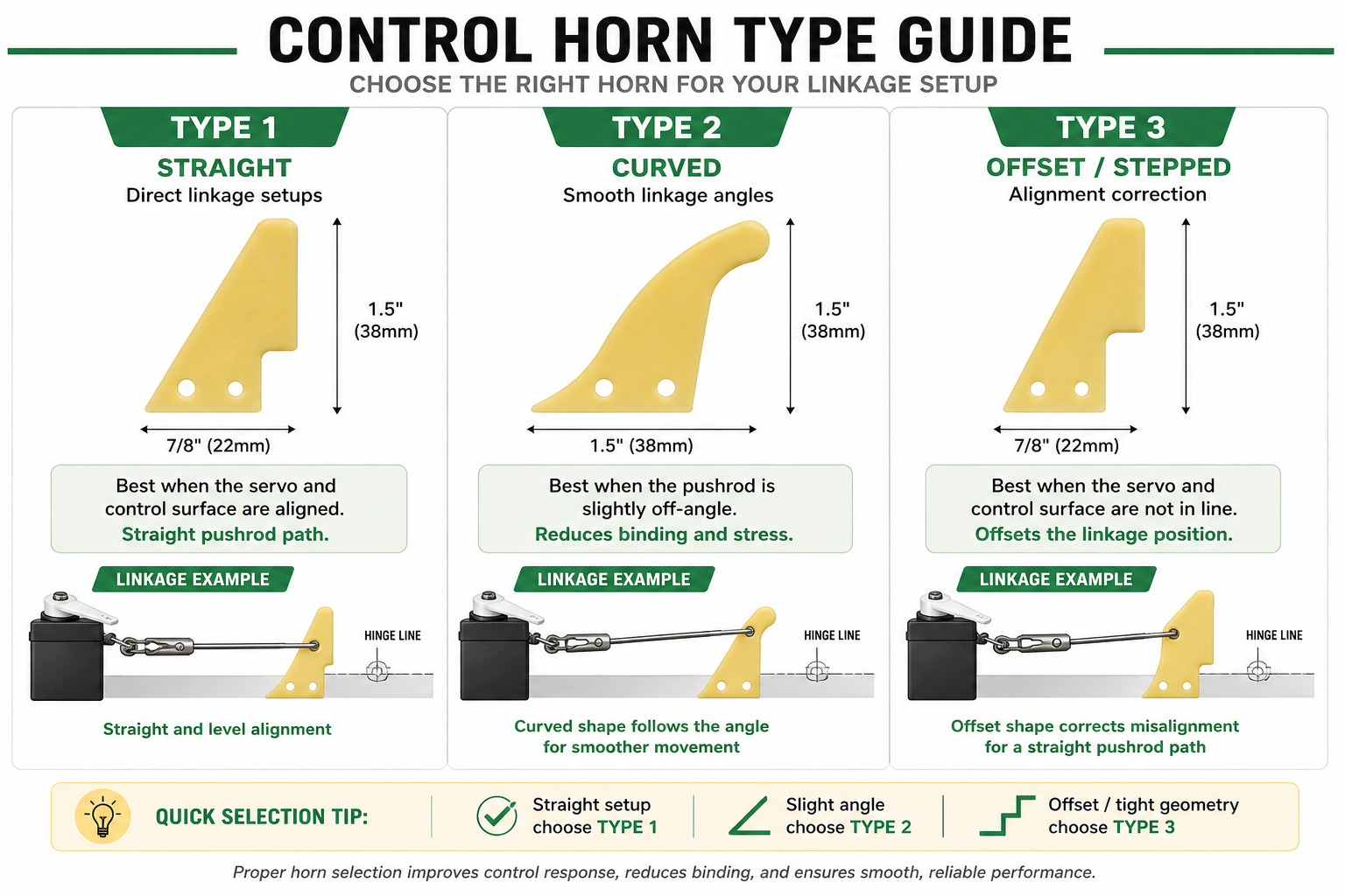 PT Model Type 3 Composite Control Horn – 1.5" (38mm) Fiberglass (5 Pack)