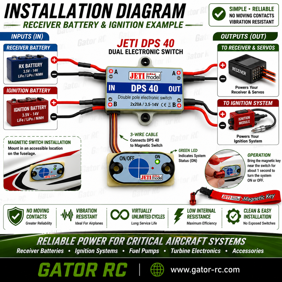 Installation diagram for JETI DPS 40 dual electronic switch with wiring and components.