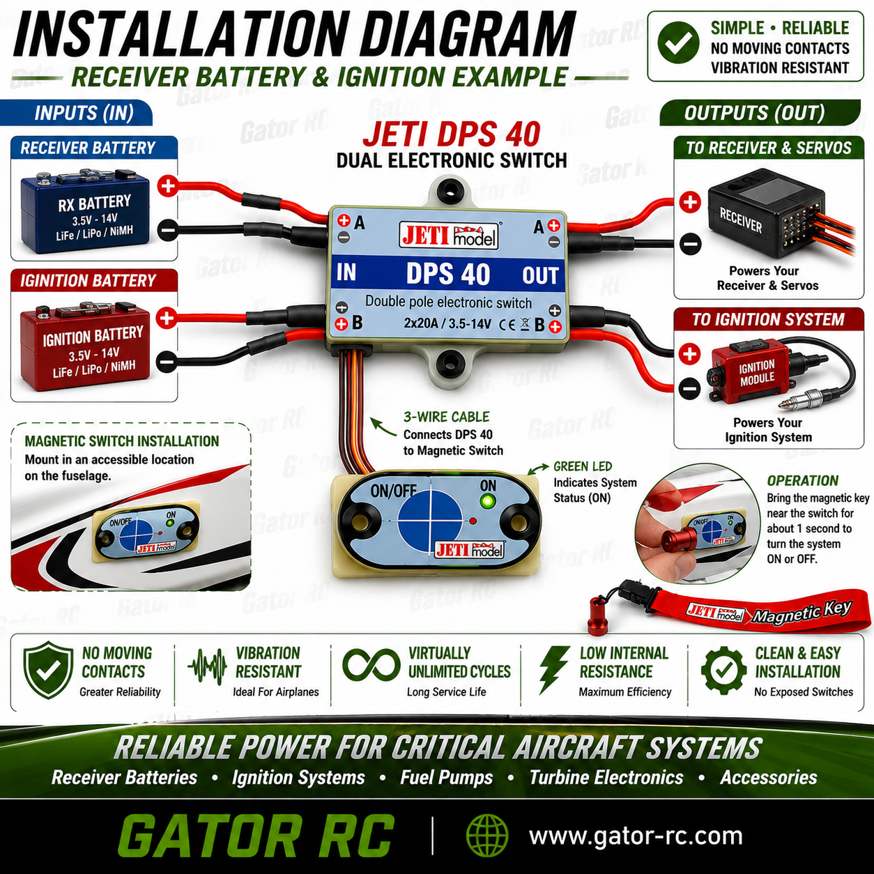 Installation diagram for JETI DPS 40 dual electronic switch with wiring and components.