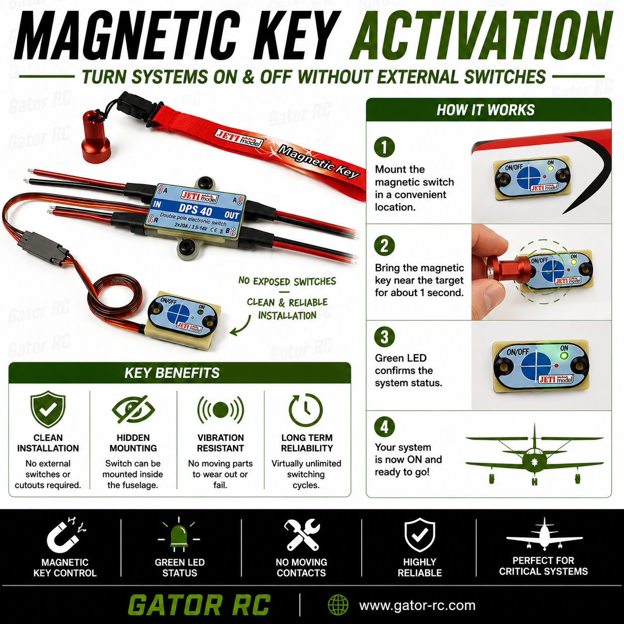 Gator RC magnetic key activation system with installation steps and benefits on a white background.