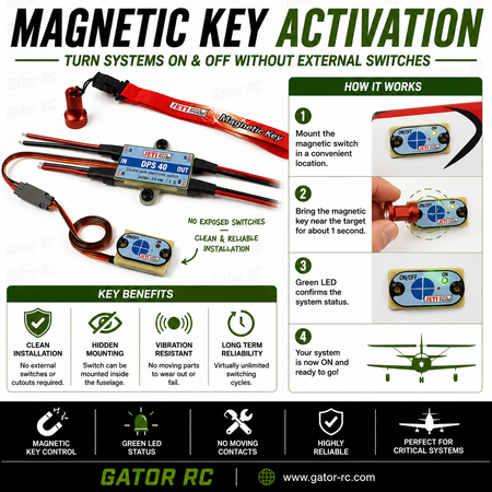 Gator RC magnetic key activation system with installation steps and benefits on a white background.