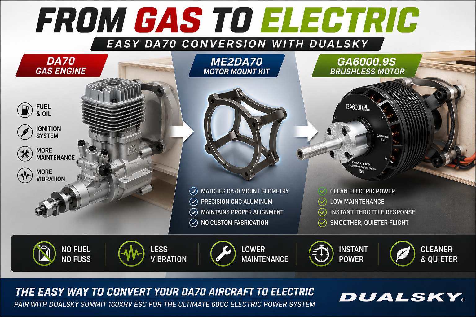 Dualsky electric conversion kit for DA70 gas engine with motor mount and brushless motor.