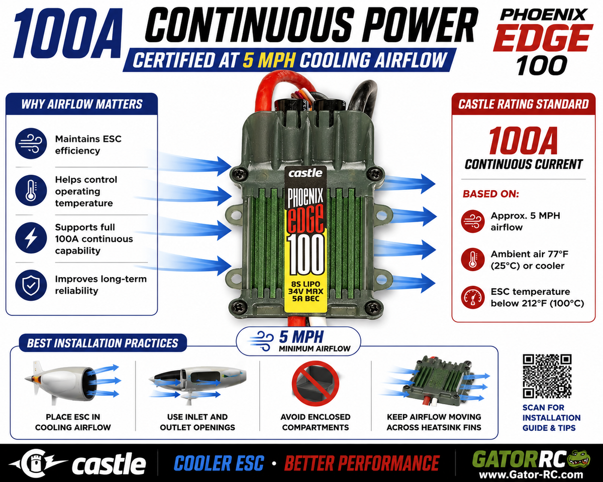 Castle Phoenix Edge 100A ESC with specifications and installation tips on a black background