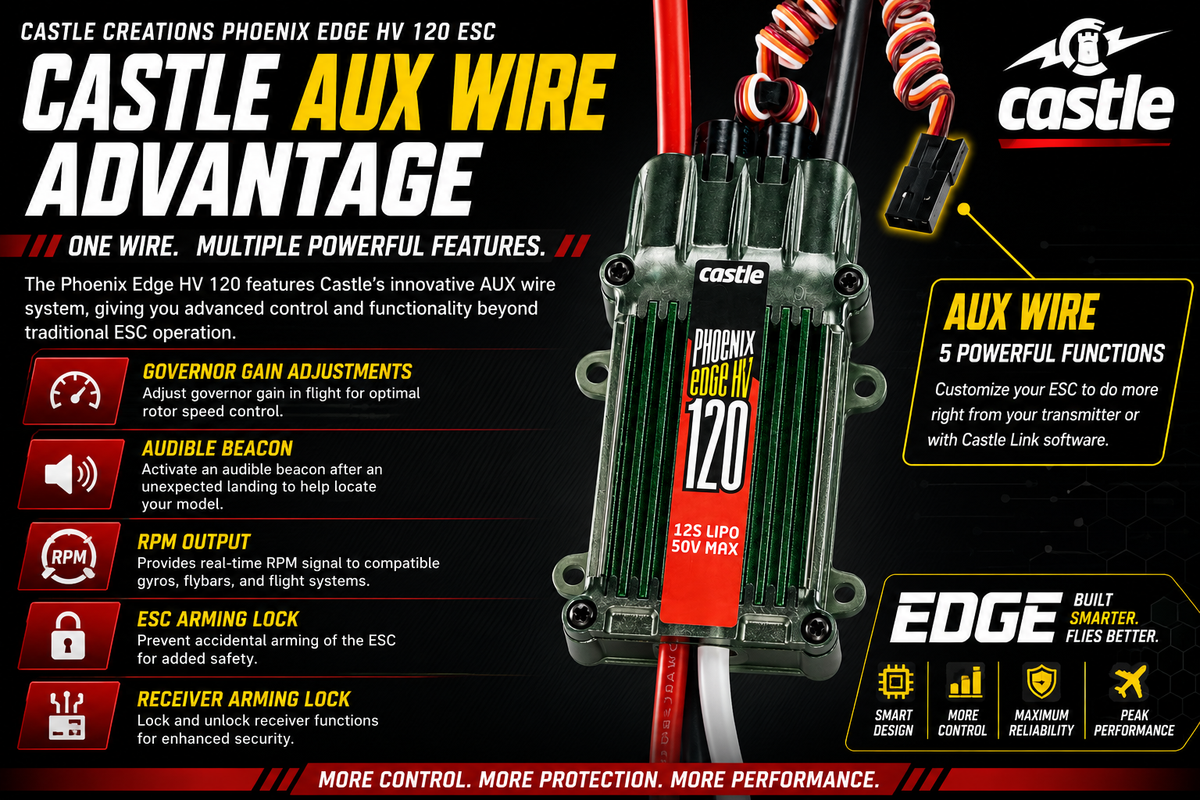 edge 120 aux wire advantage graph
