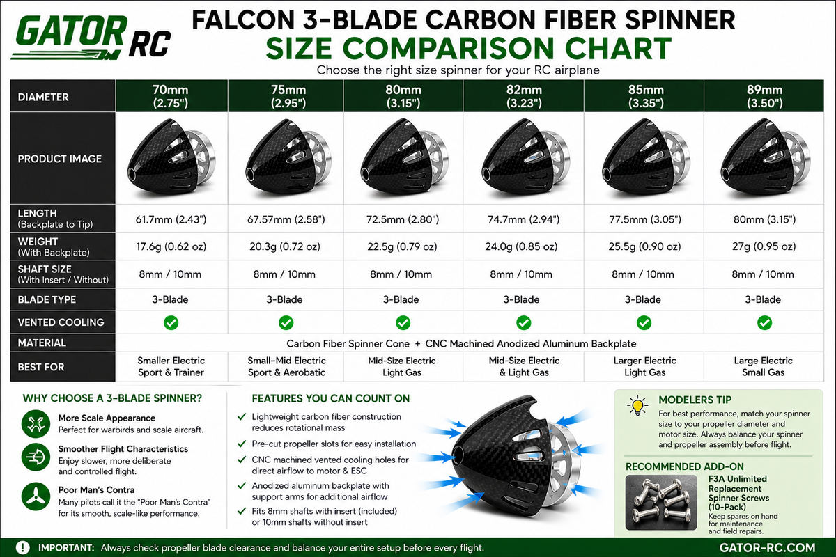 falcon_3_blade_comparison_chart
