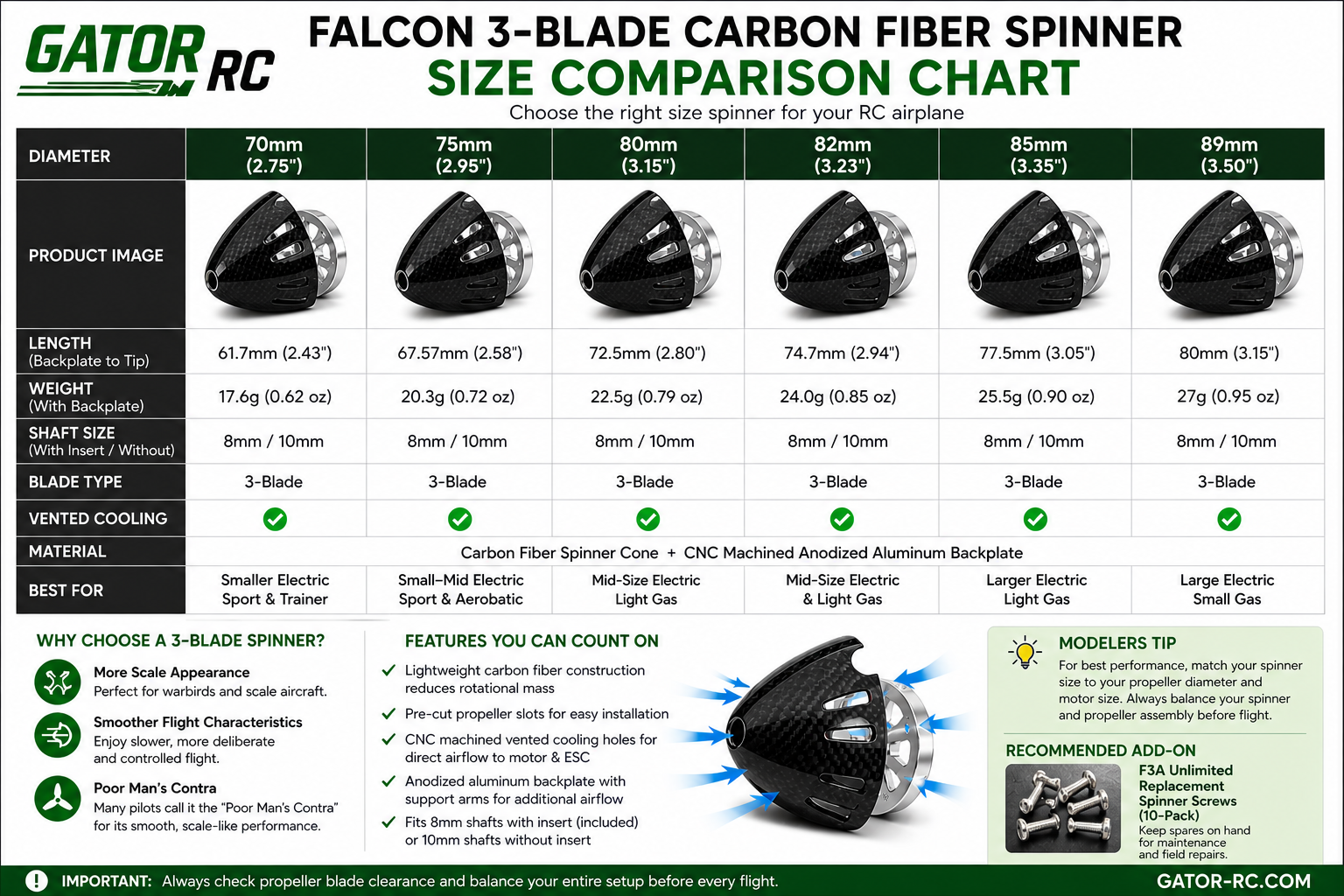 falcon_3_blade_comparison_chart
