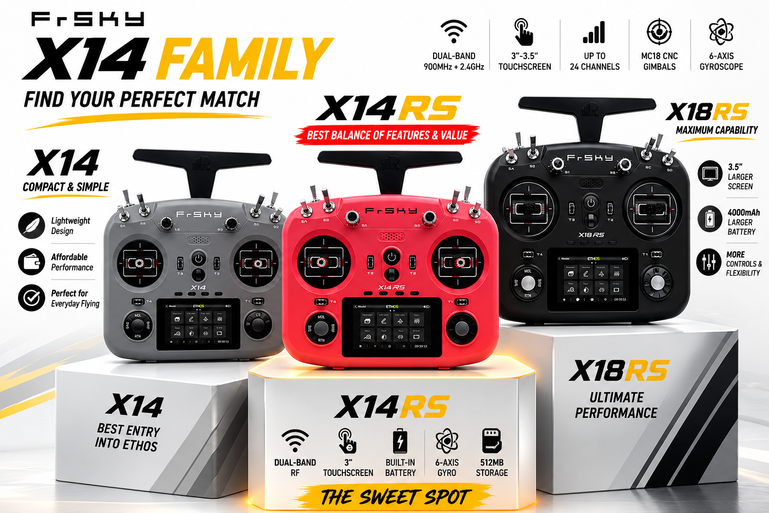 Firsky X14 family of remote control systems with different models on display.