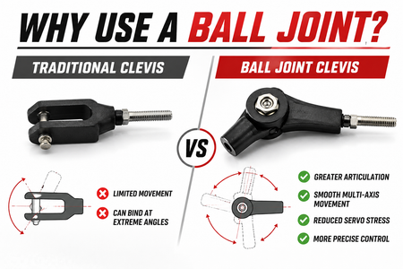 Comparison of traditional clevis and ball joint clevis with benefits highlighted.