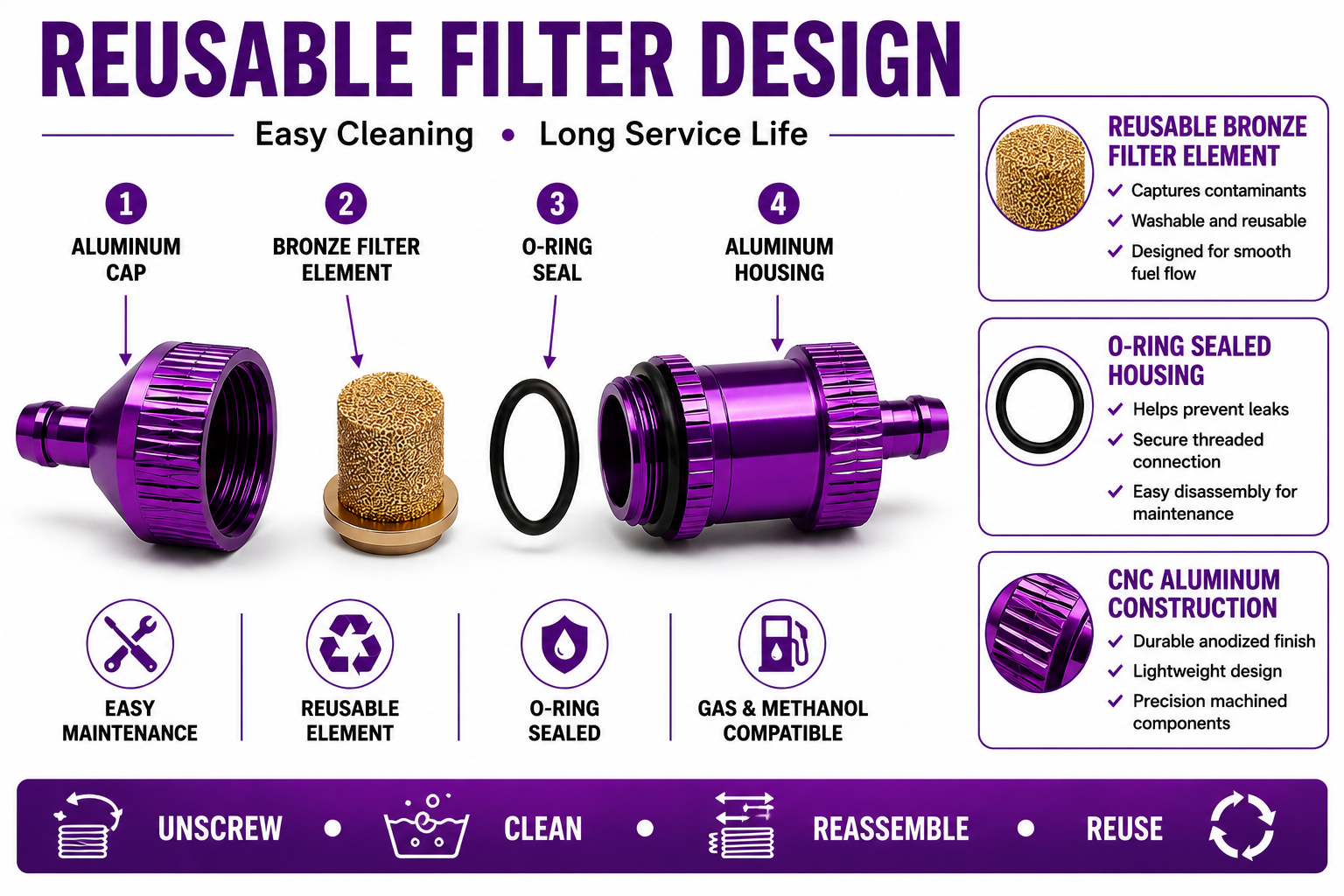 Reusable filter design with labeled parts and features on a purple background