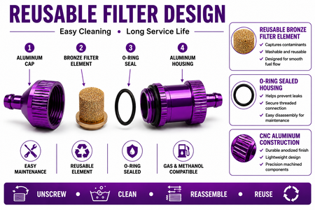 Reusable filter design with labeled parts and features on a purple background
