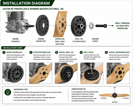 Gator RC Propeller & Spinner Backplate Drill Jig – EME, DLE, DA & RCGF Engines Installation Diagram