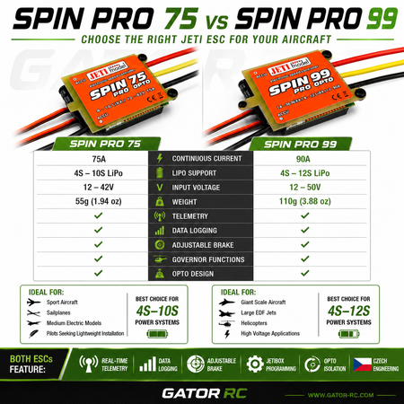 Comparison chart of Gator RC Spin Pro 75 and Spin Pro 99 ESCs with features and specifications.