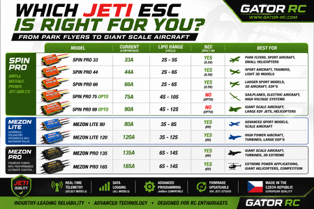Gator RC Jeti ESC selection chart with various models and specifications.