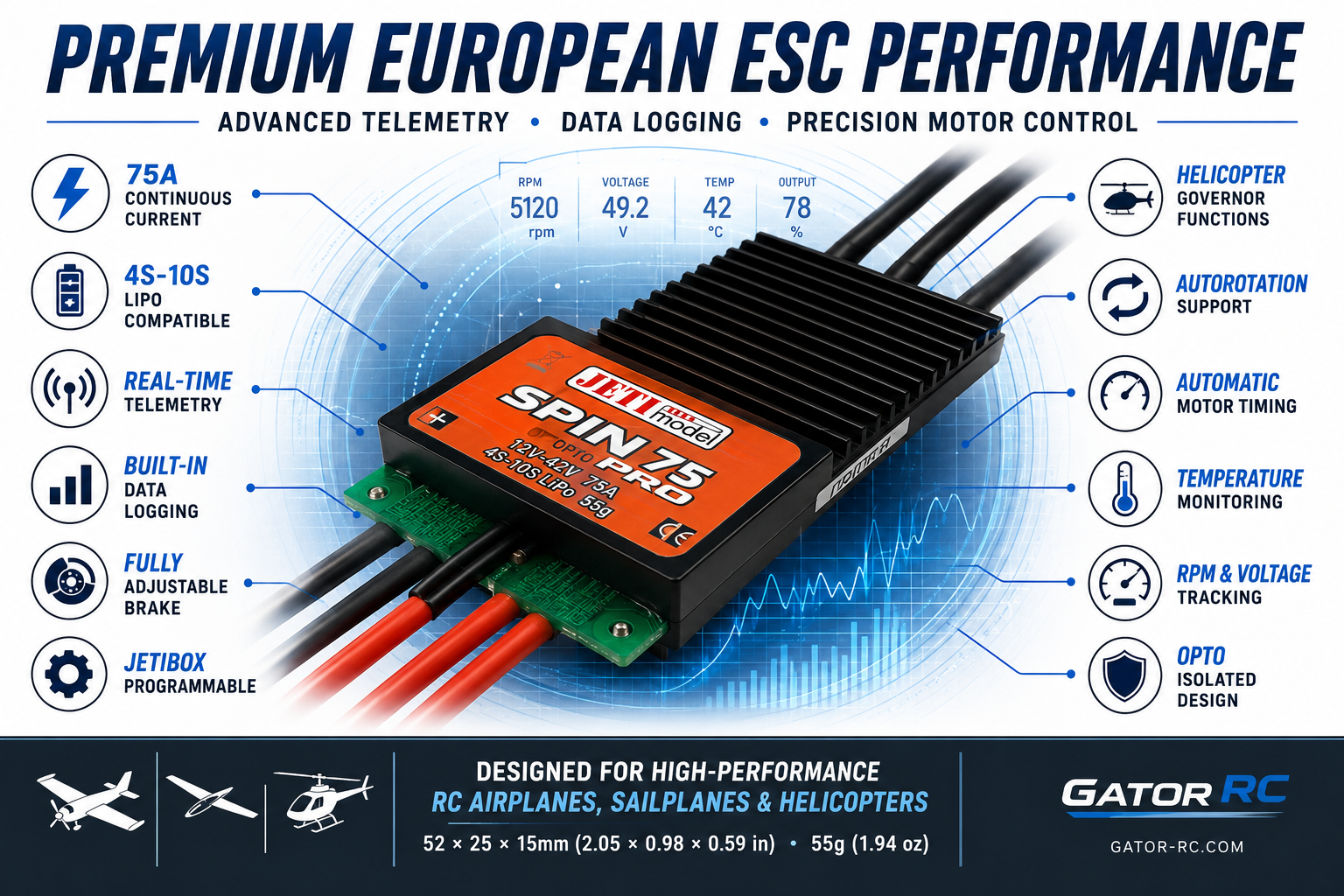 Gator RC electronic speed controller with features and specifications on a blue background