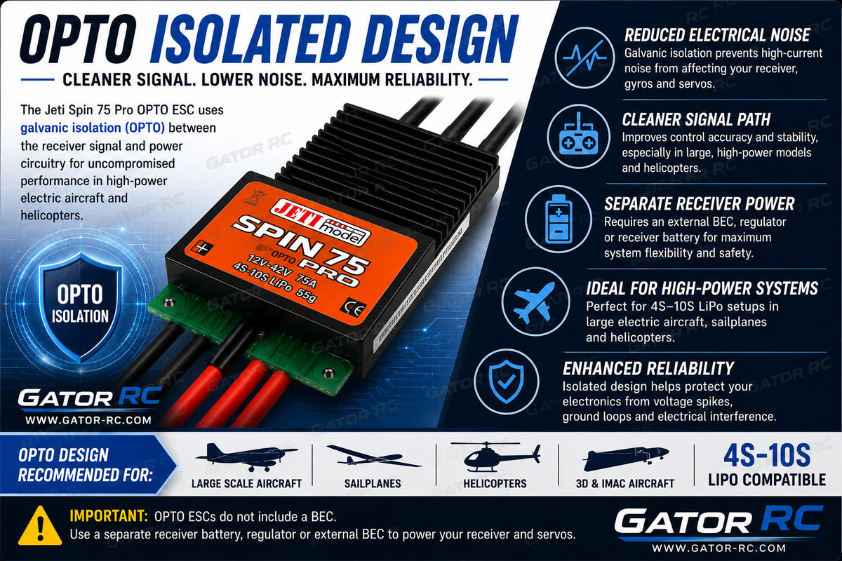 Gator RC Spin 75 ESC with OPTO isolated design features on a blue background