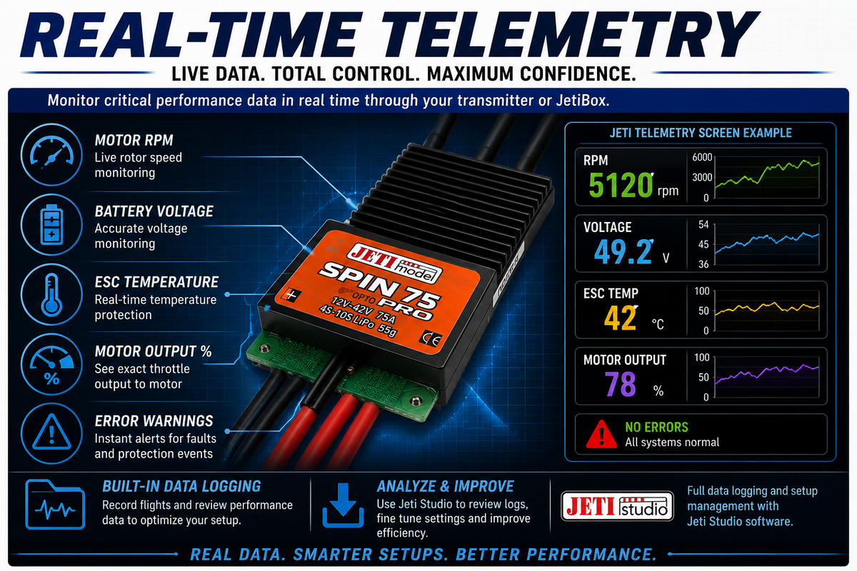 Real-time telemetry system with JETI Spin 75 component on a dark background