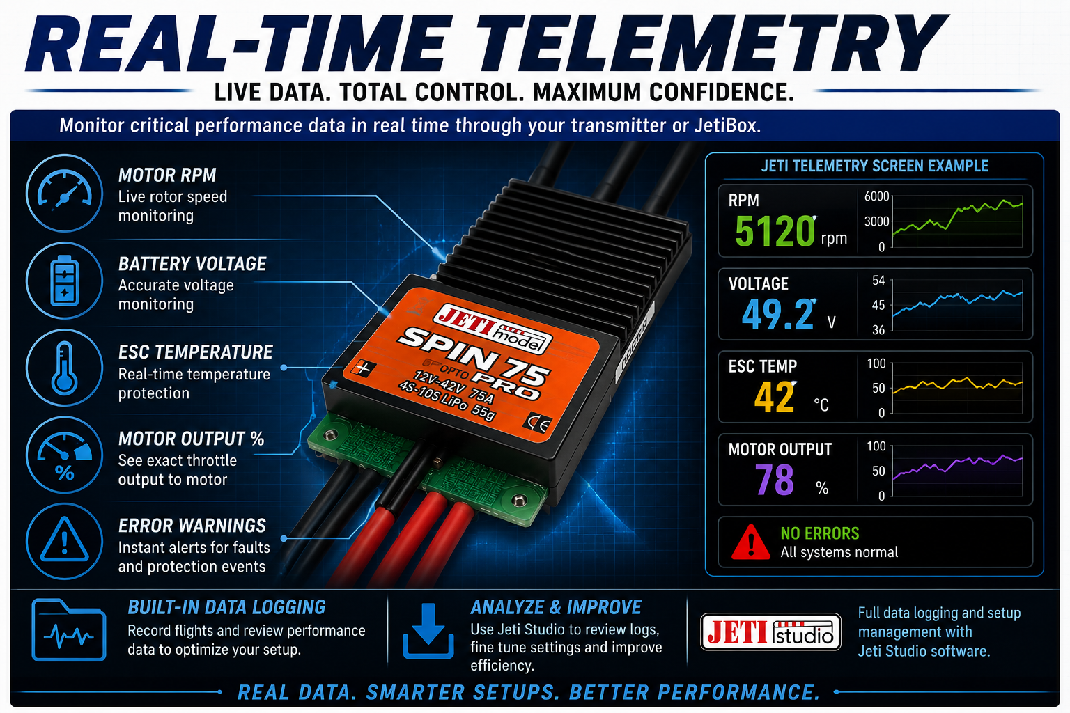 Real-time telemetry system with JETI Spin 75 component on a dark background