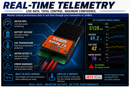 Real-time telemetry system with JETI Spin 75 component on a dark background